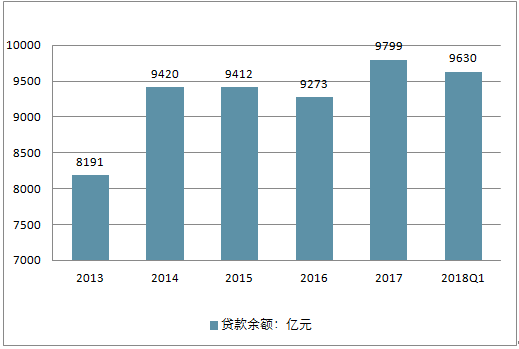 重庆石柱小额贷款行业的市场前景分析